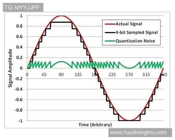 ViperADC高性能模数转换核心技术与系统应用创新研究