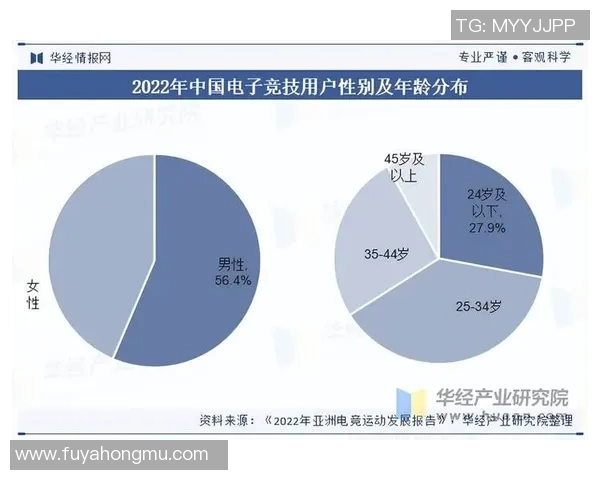 电竞行业崛起与发展趋势探索：从竞技赛事到全产业链的未来机遇