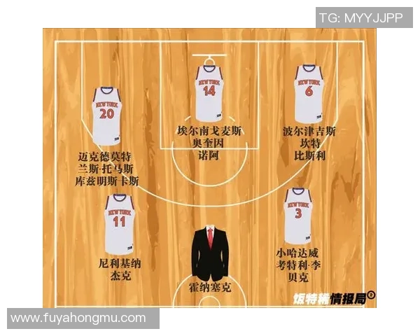 纽约尼克斯新赛季阵容分析与未来发展展望
