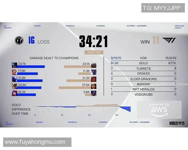 英雄联盟S15全球总决赛赛程预测与精彩看点分析